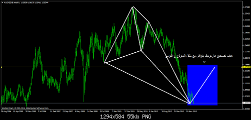     

:	audnzd@weekly.png
:	77
:	55.0 
:	401217