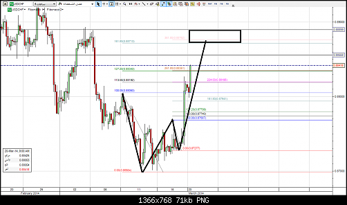 usdchf4h.png‏