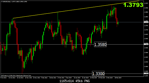 eurusddaily s4.png‏