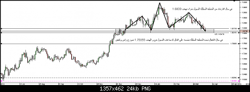     

:	Chart_GBP_AUD_Daily_snapshot.png
:	30
:	23.5 
:	401580