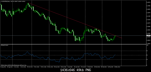     

:	audnzd@daily.png
:	18
:	49.3 
:	401622