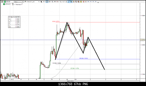 usdcad1hh.png‏