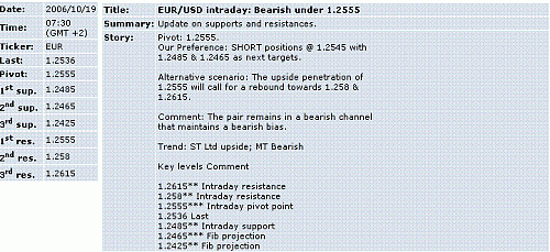 eur-usd.GIF‏