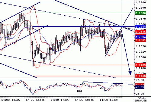 EURUSD20061019072939.gif‏