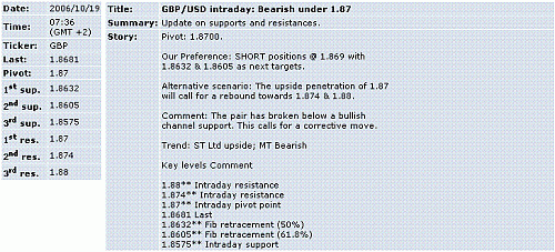 gbp-usd.GIF‏