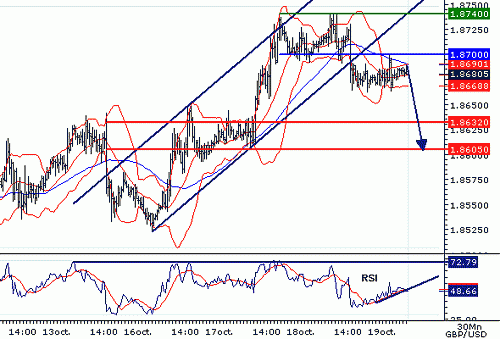 GBPUSD20061019073543.gif‏