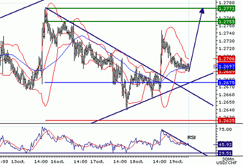 USDCHF20061019075145.gif‏