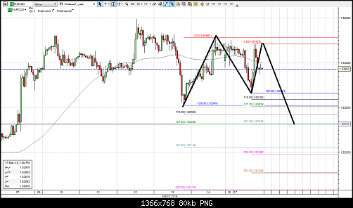 eurcad1h.png‏