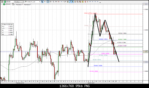 usdcad4h.png‏