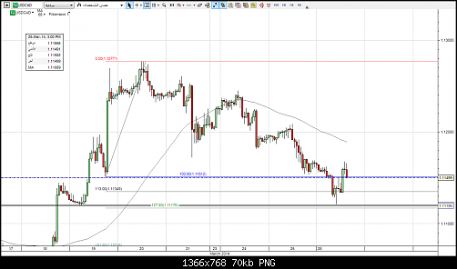 usdcadDon1h.png‏