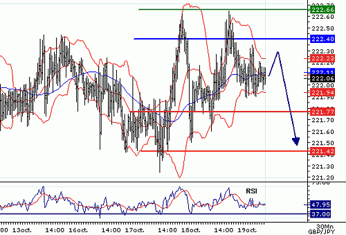 GBPJPY_20061019075332.gif‏