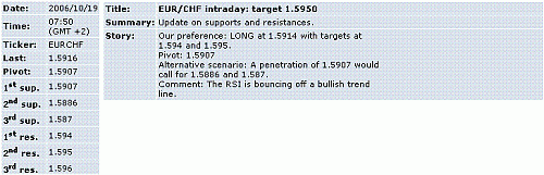 eur-chf.GIF‏