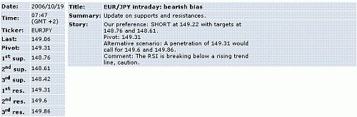 eur-jpy.GIF‏