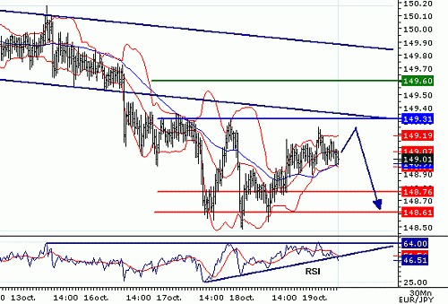 EURJPY_20061019074711.gif‏