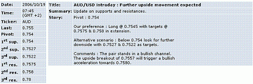 aud-usd.GIF‏