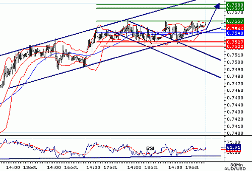 AUDUSD20061019074515.gif‏