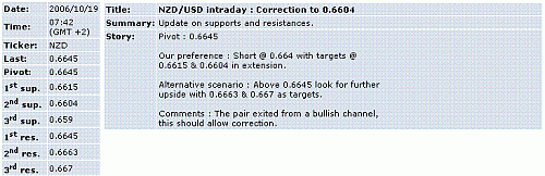 nzd-usd.GIF‏