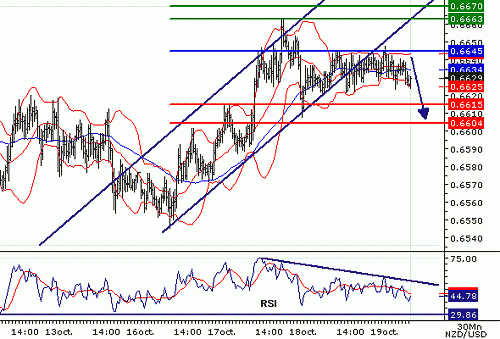 NZDUSD20061019074241.gif‏