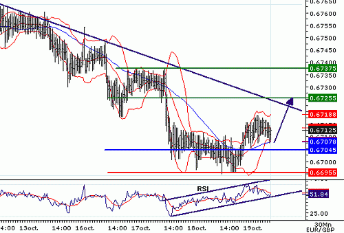 EURGBP_20061019074005.gif‏