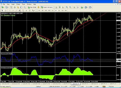 usdcad.JPG‏