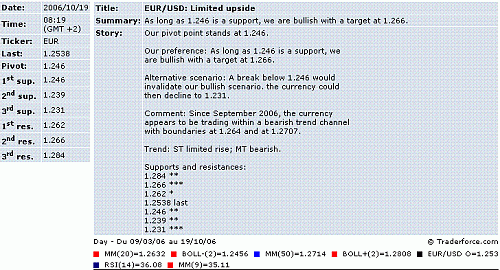 eur-usd.GIF‏