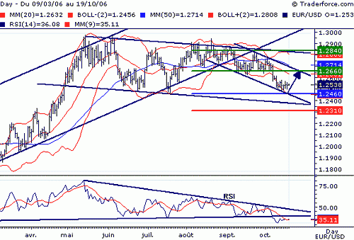 EUR061019.gif‏