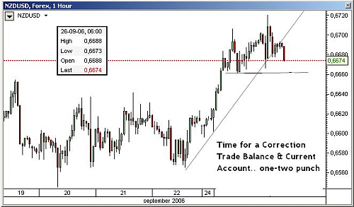 NZDUSD.PNG‏