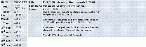 eur-usd.GIF‏