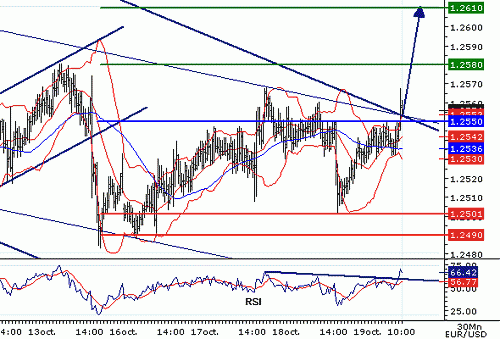 EURUSD20061019100353.gif‏