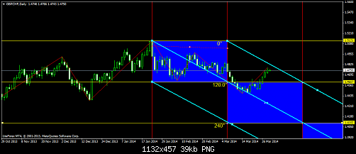     

:	gbpchf-d1-liteforex-group-of.png
:	57
:	38.6 
:	402096