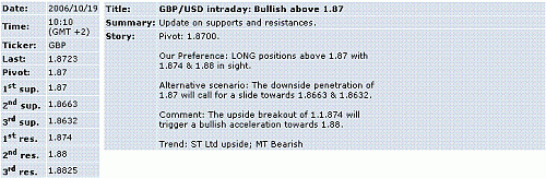 gbp-usd.GIF‏