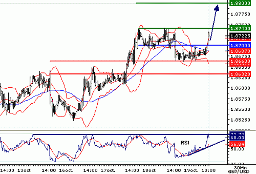 GBPUSD20061019100805.gif‏