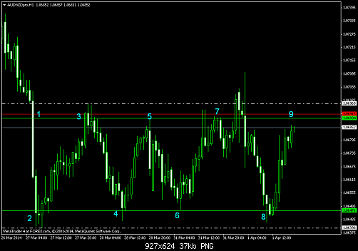     

:	audnzdpro-h1-gain-capital-forex.png
:	41
:	36.6 
:	402217