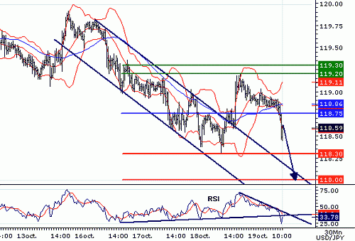 USDJPY20061019101358.gif‏