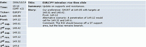 eur-jpy.GIF‏