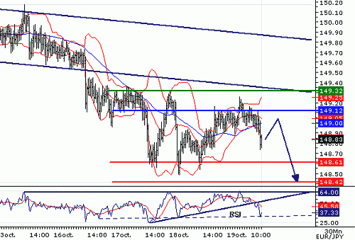 EURJPY_20061019101424.gif‏