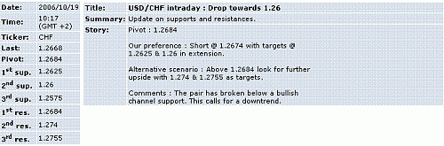 usd-chf.GIF‏