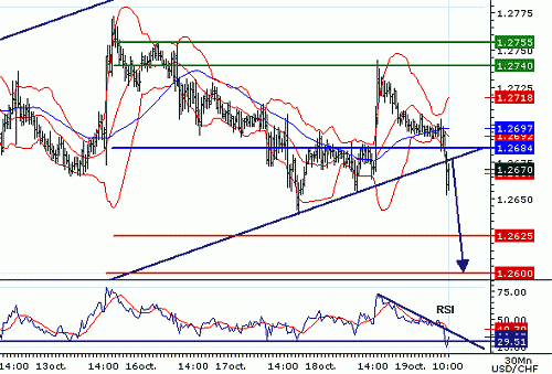 USDCHF20061019101707.gif‏