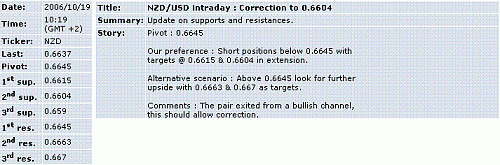 nzd-usd.GIF‏