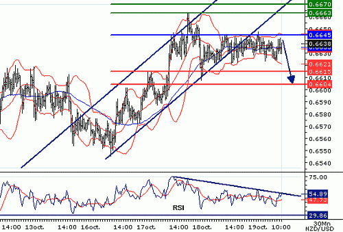 NZDUSD20061019101846.gif‏