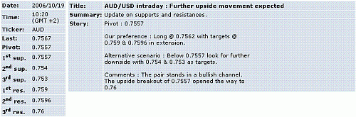 aud-usd.GIF‏