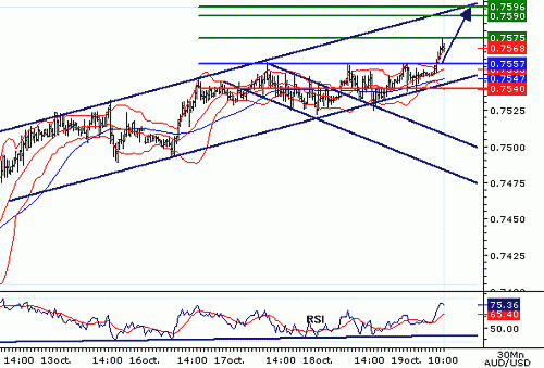 AUDUSD20061019102027.gif‏