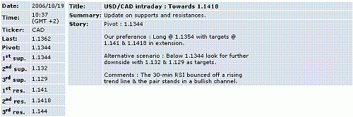 usd-cad.GIF‏