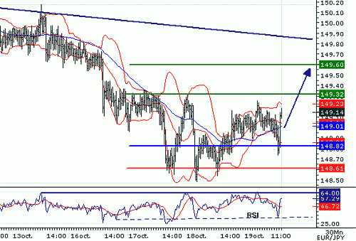 EURJPY_20061019105938.gif‏