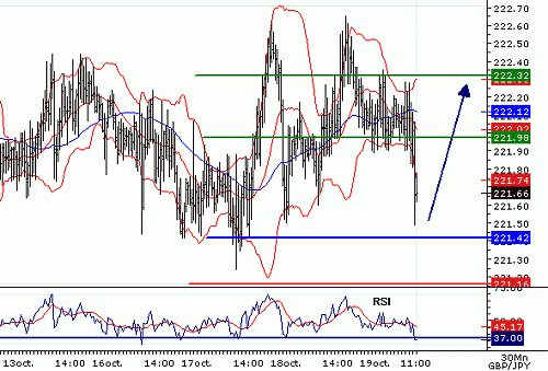 GBPJPY_20061019110414.gif‏