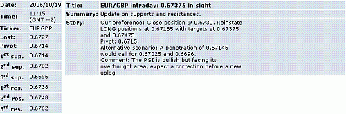 eur-gbp.GIF‏