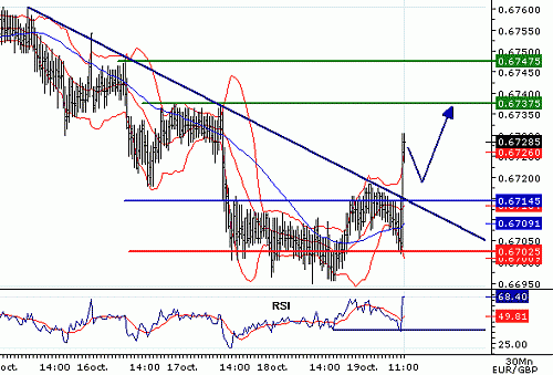 EURGBP_20061019111026.gif‏