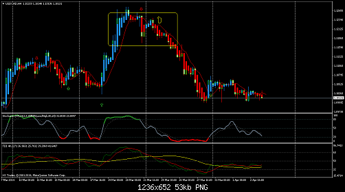 usdcadh4.png‏