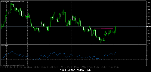     

:	usdchfdaily.png
:	52
:	50.5 
:	402462