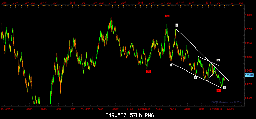 usd chf daily.png‏